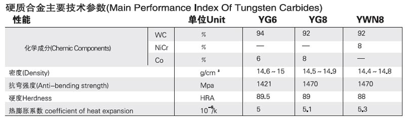 機(jī)械密封件